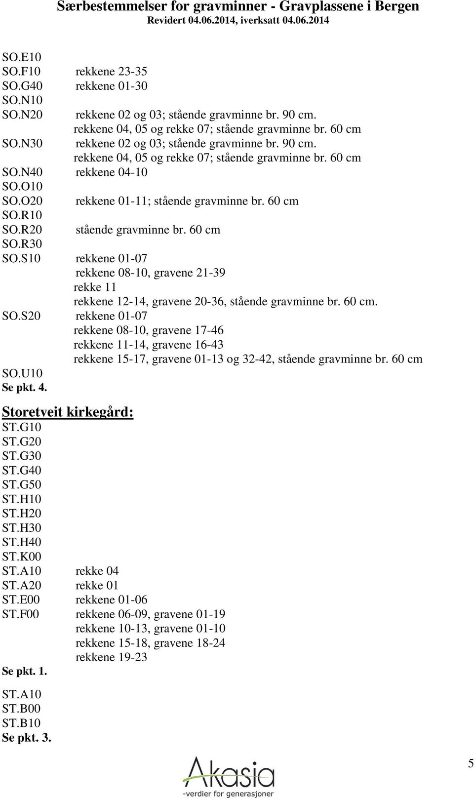 R20 stående gravminne br. 60 cm SO.R30 SO.S10 rekkene 01-07 rekkene 08-10, gravene 21-39 rekke 11 rekkene 12-14, gravene 20-36, stående gravminne br. 60 cm. SO.S20 rekkene 01-07 rekkene 08-10, gravene 17-46 rekkene 11-14, gravene 16-43 rekkene 15-17, gravene 01-13 og 32-42, stående gravminne br.