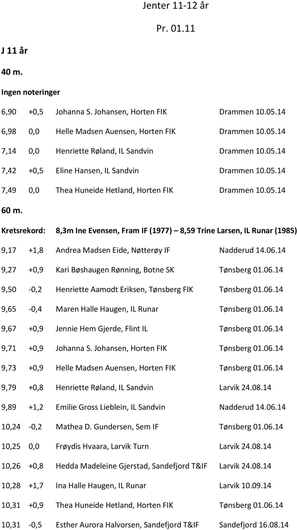 Kretsrekord: 8,3m Ine Evensen, Fram IF (1977) 8,59 Trine Larsen, IL Runar (1985) 9,17 +1,8 Andrea Madsen Eide, Nøtterøy IF Nadderud 14.06.