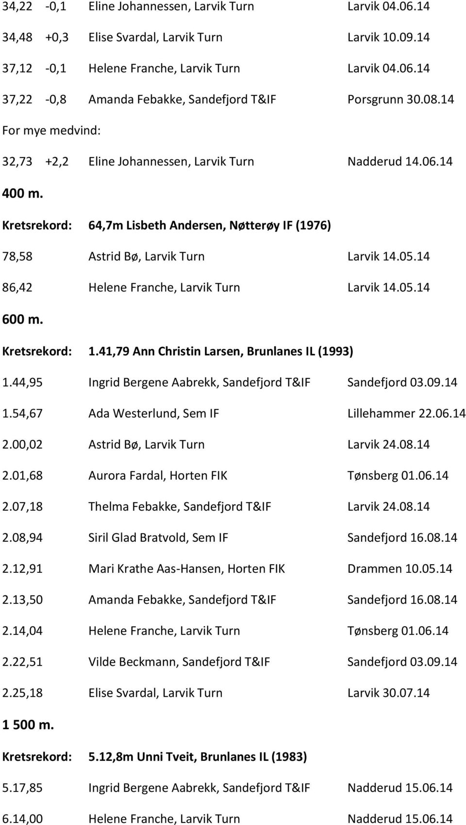 14 86,42 Helene Franche, Larvik Turn Larvik 14.05.14 600 m. Kretsrekord: 1.41,79 Ann Christin Larsen, Brunlanes IL (1993) 1.44,95 Ingrid Bergene Aabrekk, Sandefjord T&IF Sandefjord 03.09.14 1.