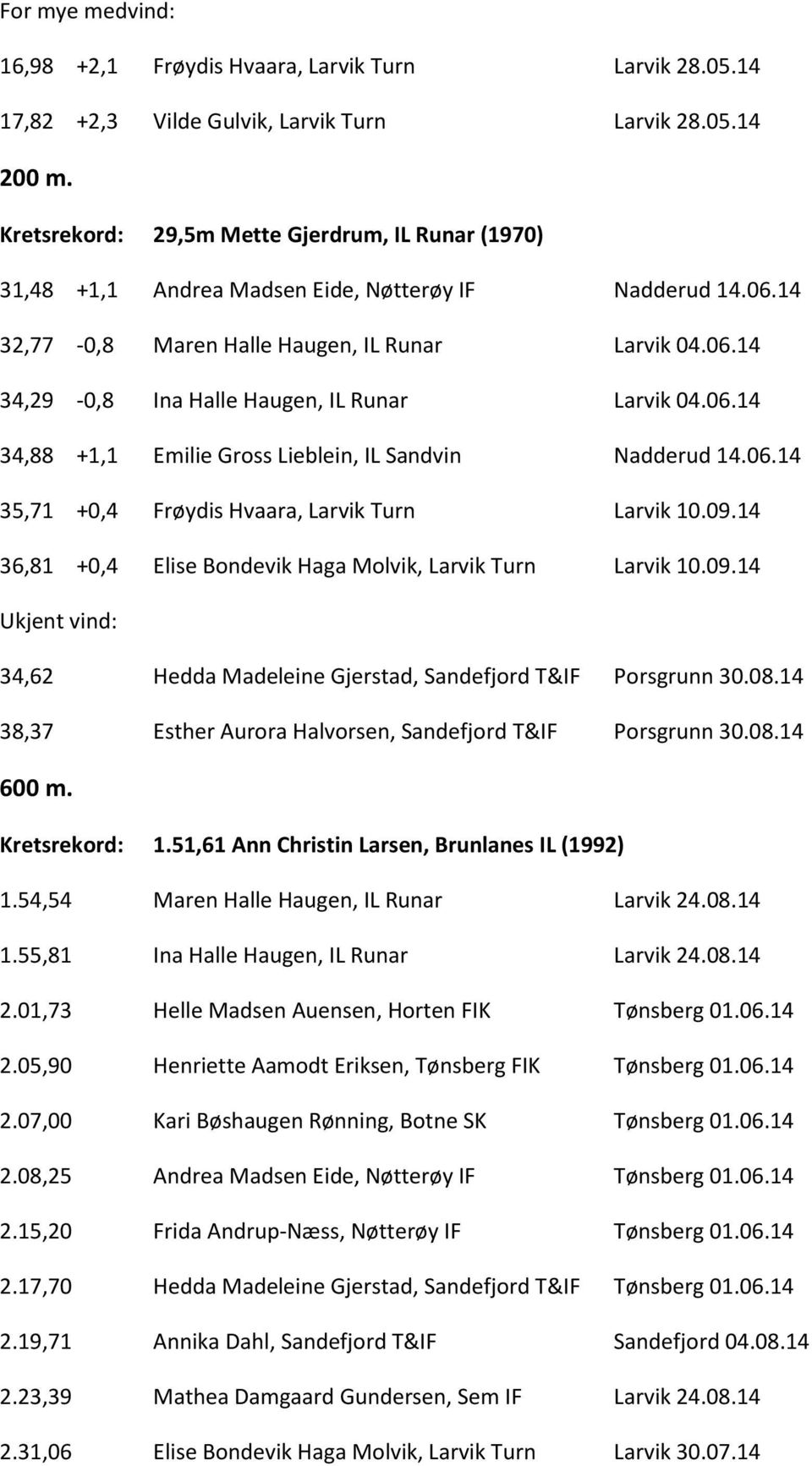 06.14 34,88 +1,1 Emilie Gross Lieblein, IL Sandvin Nadderud 14.06.14 35,71 +0,4 Frøydis Hvaara, Larvik Turn Larvik 10.09.14 36,81 +0,4 Elise Bondevik Haga Molvik, Larvik Turn Larvik 10.09.14 Ukjent vind: 34,62 Hedda Madeleine Gjerstad, Sandefjord T&IF Porsgrunn 30.