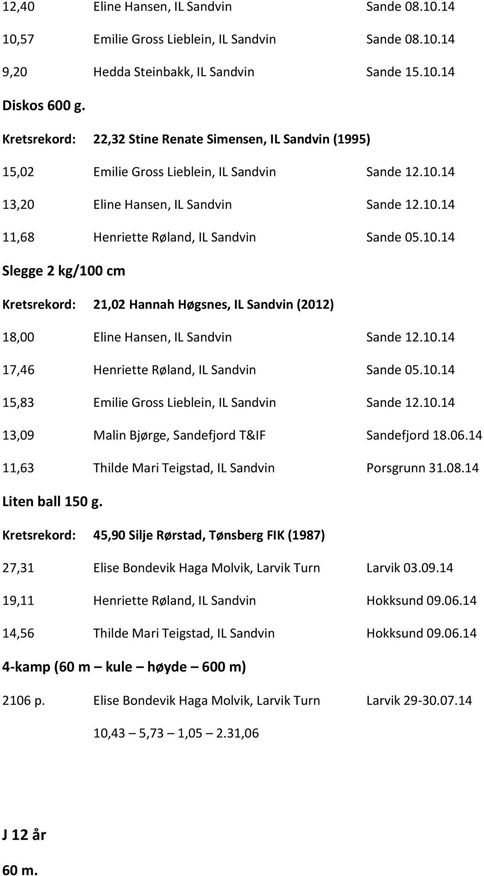 10.14 Slegge 2 kg/100 cm Kretsrekord: 21,02 Hannah Høgsnes, IL Sandvin (2012) 18,00 Eline Hansen, IL Sandvin Sande 12.10.14 17,46 Henriette Røland, IL Sandvin Sande 05.10.14 15,83 Emilie Gross Lieblein, IL Sandvin Sande 12.
