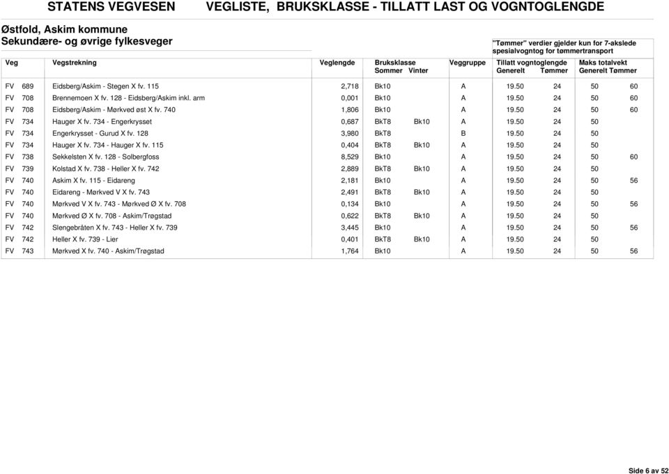 128 3,980 FV 734 Hauger X fv. 734 - Hauger X fv. 115 0,404 FV 738 Sekkelsten X fv. 128 - Solbergfoss 8,529 FV 739 Kolstad X fv. 738 - Heller X fv. 742 2,889 FV 740 skim X fv.