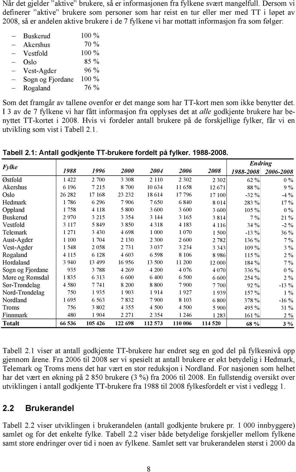 100 % Akershus 70 % Vestfold 100 % Oslo 85 % Vest-Agder 96 % Sogn og Fjordane 100 % Rogaland 76 % Som det framgår av tallene ovenfor er det mange som har TT-kort men som ikke benytter det.