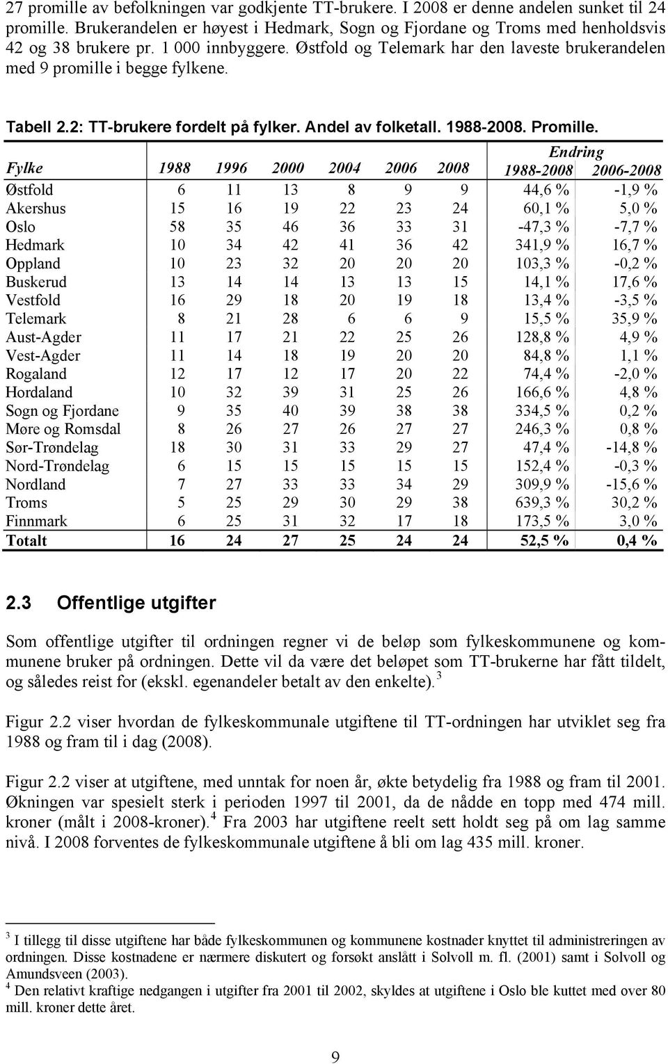 Endring Fylke 1988 1996 2000 2004 2006 2008 1988-2008 2006-2008 Østfold 6 11 13 8 9 9 44,6 % -1,9 % Akershus 15 16 19 22 23 24 60,1 % 5,0 % Oslo 58 35 46 36 33 31-47,3 % -7,7 % Hedmark 10 34 42 41 36