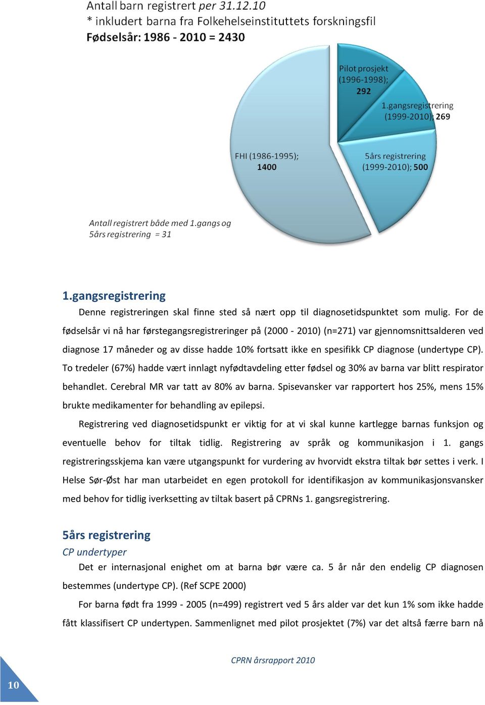 CP). To tredeler (67%) hadde vært innlagt nyfødtavdeling etter fødsel og 30% av barna var blitt respirator behandlet. Cerebral MR var tatt av 80% av barna.