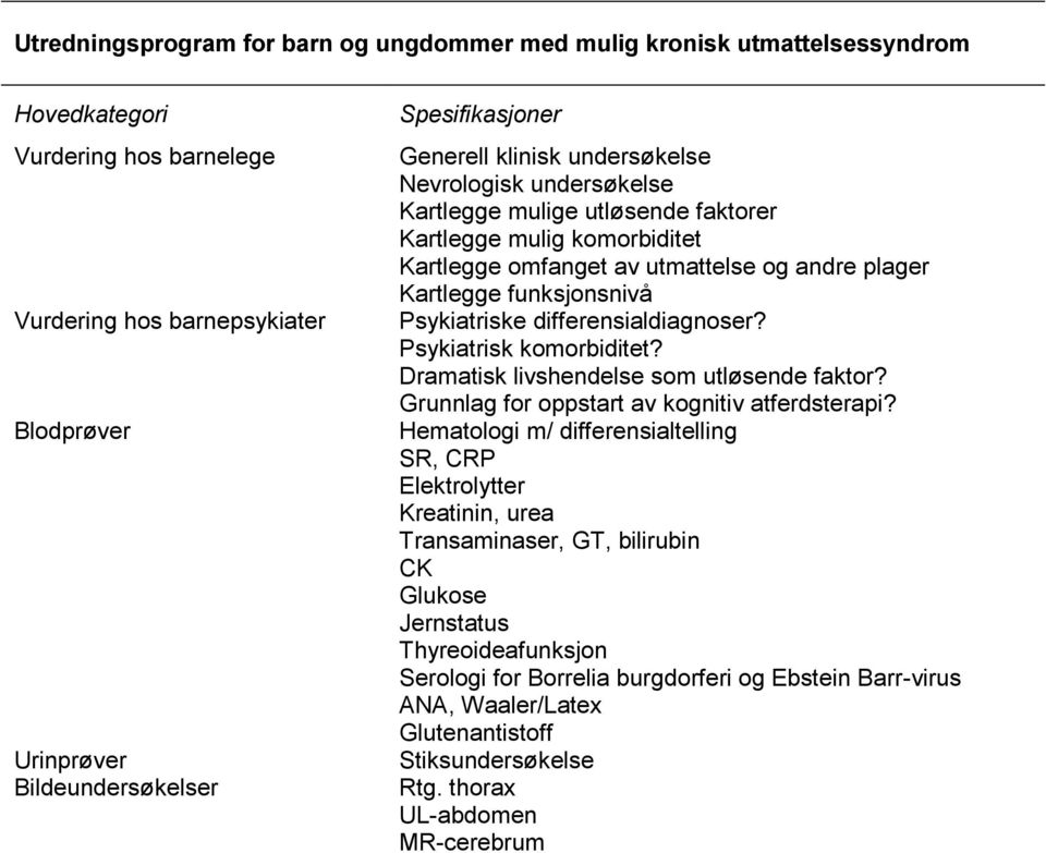 funksjonsnivå Psykiatriske differensialdiagnoser? Psykiatrisk komorbiditet? Dramatisk livshendelse som utløsende faktor? Grunnlag for oppstart av kognitiv atferdsterapi?