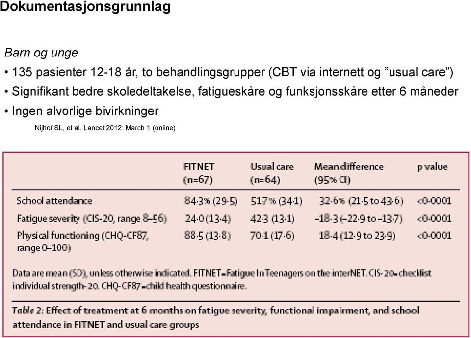 bedre skoledeltakelse, fatigueskåre og funksjonsskåre etter 6