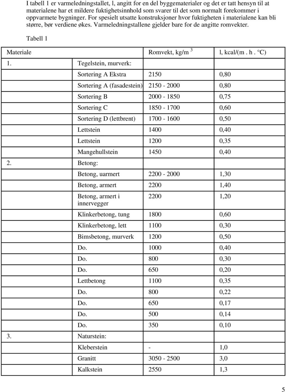 Tabell 1 Materiale Romvekt, kg/m 3 l, kcal/(m. h. C) 1. Tegelstein, murverk: 2.