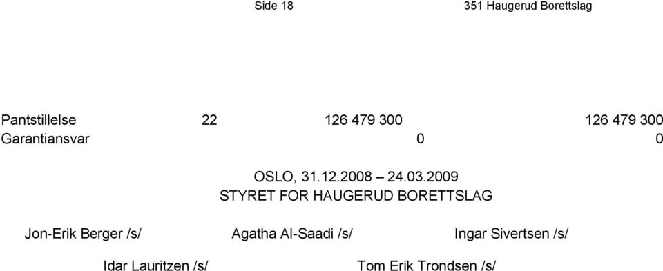2009 STYRET FOR HAUGERUD BORETTSLAG Jon-Erik Berger /s/ Agatha