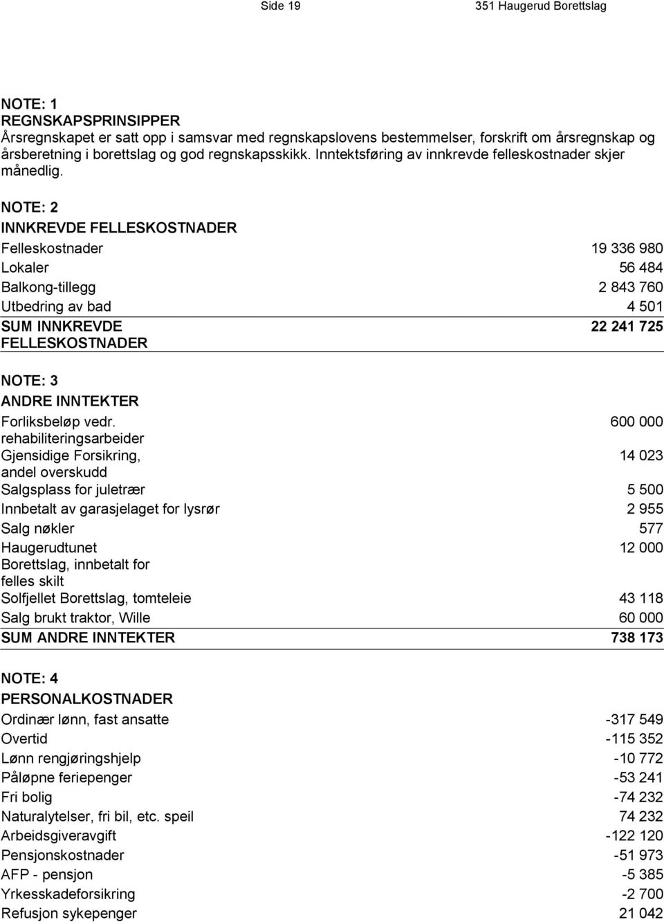 NOTE: 2 INNKREVDE FELLESKOSTNADER Felleskostnader 19 336 980 Lokaler 56 484 Balkong-tillegg 2 843 760 Utbedring av bad 4 501 SUM INNKREVDE 22 241 725 FELLESKOSTNADER NOTE: 3 ANDRE INNTEKTER