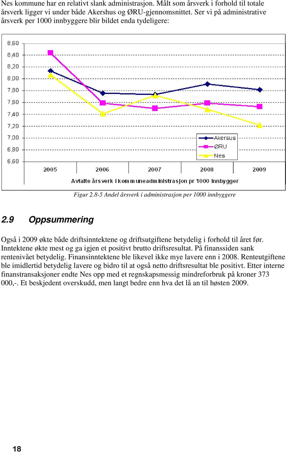 9 Oppsummering Også i 2009 økte både driftsinntektene og driftsutgiftene betydelig i forhold til året før. Inntektene økte mest og ga igjen et positivt brutto driftsresultat.