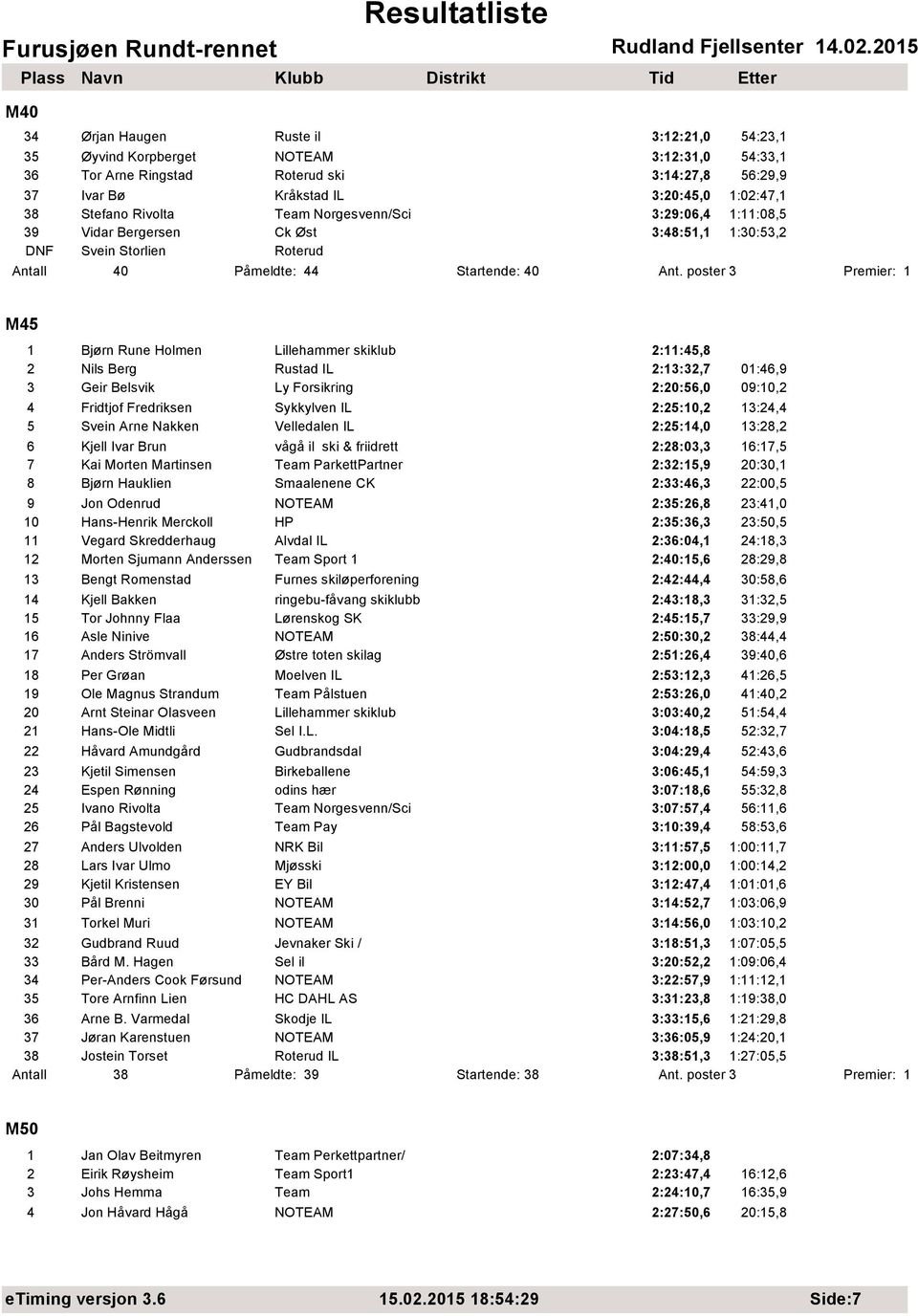 poster 3 M45 1 Bjørn Rune Holmen Lillehammer skiklub 2:11:45,8 2 Nils Berg Rustad IL 2:13:32,7 01:46,9 3 Geir Belsvik Ly Forsikring 2:20:56,0 09:10,2 4 Fridtjof Fredriksen Sykkylven IL 2:25:10,2