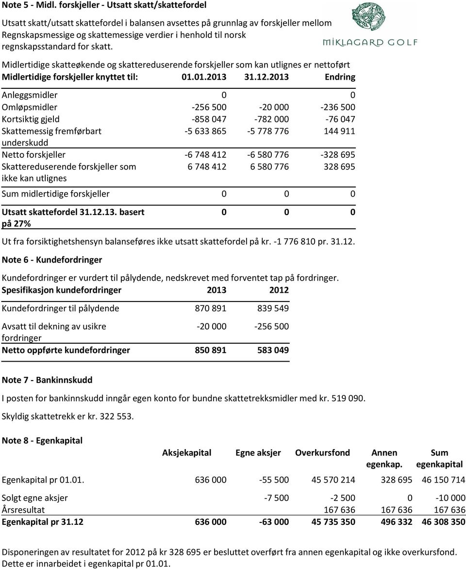 regnskapsstandard for skatt. Midlertidige skatteøkende og skattereduserende forskjeller som kan utlignes er nettoført Midlertidige forskjeller knyttet til: 01.01.2013 31.12.