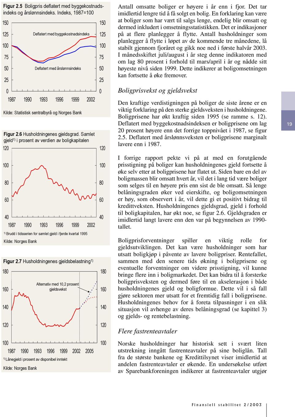 Det tar imidlertid lengre tid å få solgt en bolig. En forklaring kan være at boliger som har vært til salgs lenge, endelig blir omsatt og dermed inkludert i omsetningsstatistikken.