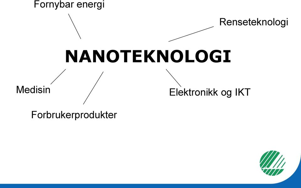 NANOTEKNOLOGI Medisin