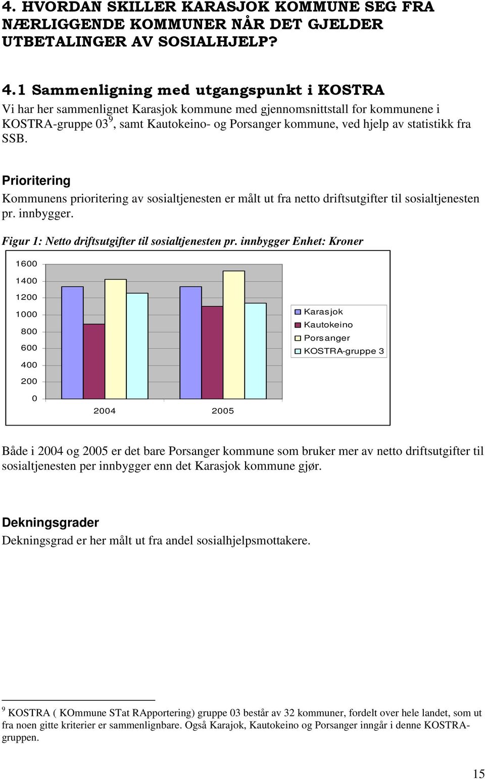 statistikk fra SSB. Prioritering Kommunens prioritering av sosialtjenesten er målt ut fra netto driftsutgifter til sosialtjenesten pr. innbygger. Figur 1: Netto driftsutgifter til sosialtjenesten pr.