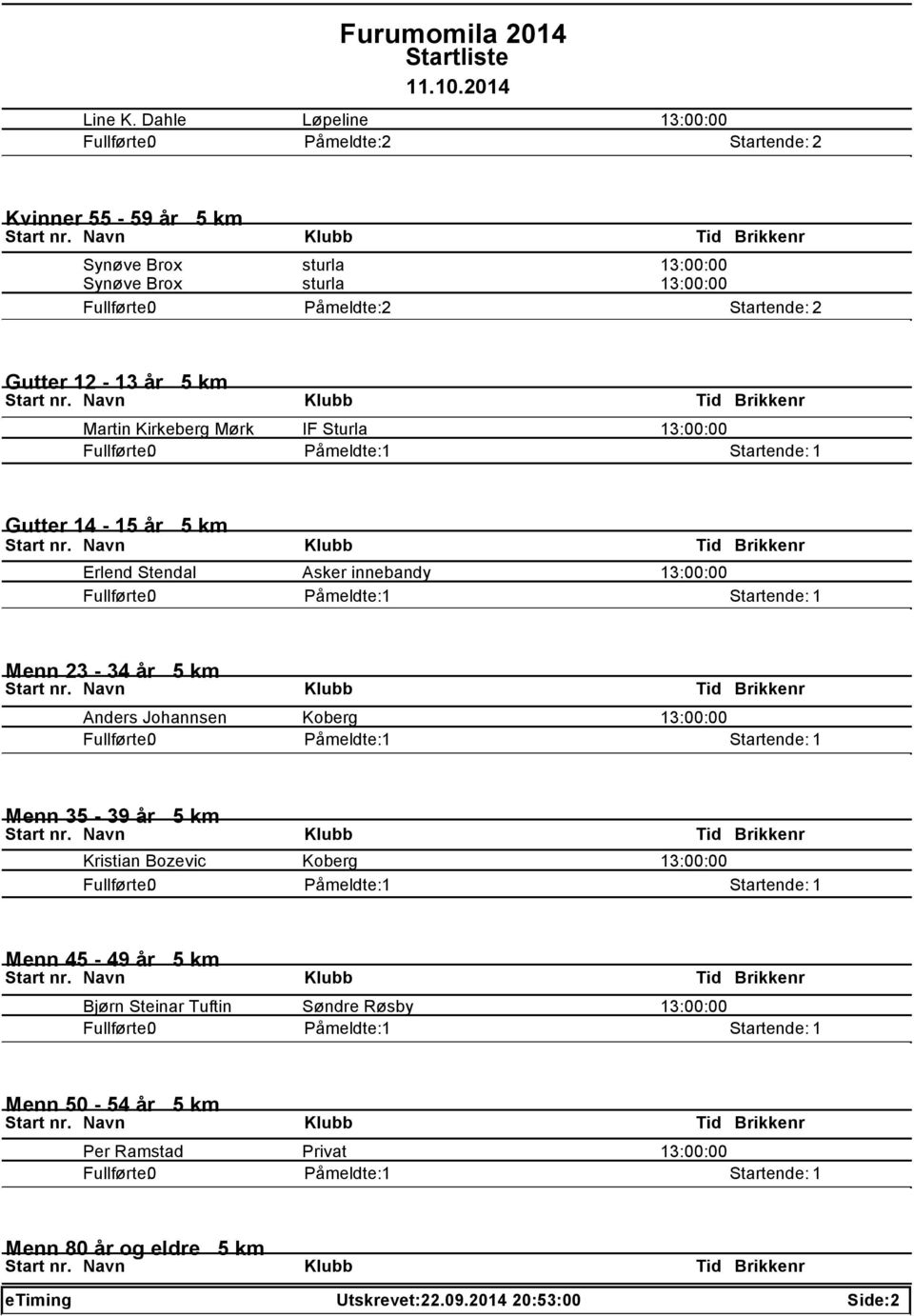 Martin Kirkeberg Mørk IF Sturla 13:00:00 Gutter 14-15 år 5 km Erlend Stendal Asker innebandy 13:00:00 Menn 23-34 år 5 km Anders