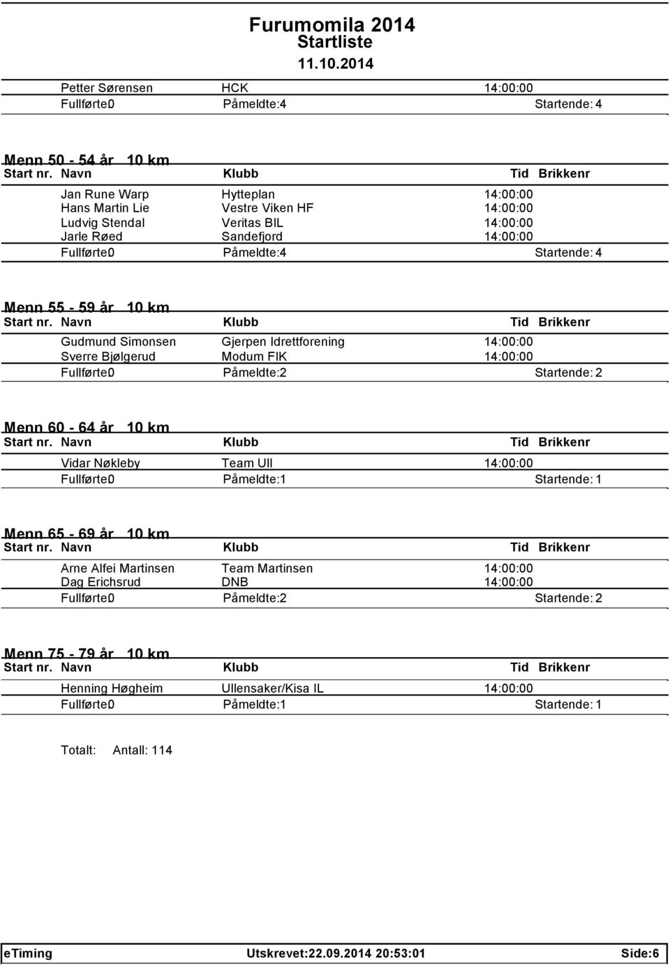 Sverre Bjølgerud Modum FIK 14:00:00 Menn 60-64 år 10 km Vidar Nøkleby Team Ull 14:00:00 Menn 65-69 år 10 km Arne Alfei Martinsen Team Martinsen 14:00:00