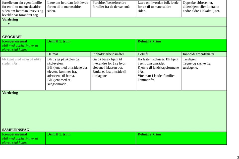 GEOGRAFI Kompetansemål Mål med opplæring er at eleven skal kunne bli kjent med navn på ulike steder i Ås. Delmål 1. trinn Delmål 2.