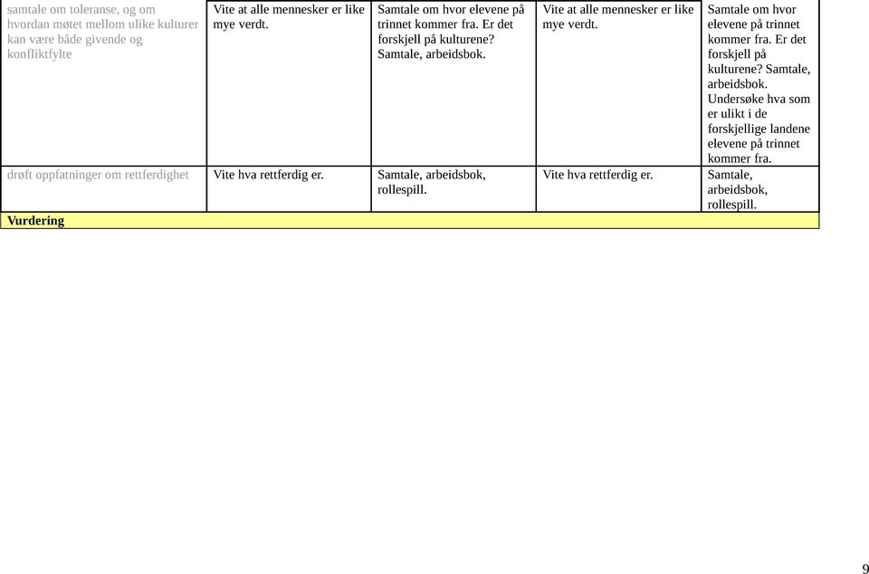 Samtale, arbeidsbok, rollespill. Vurdering Vite at alle mennesker er like mye verdt. Vite hva rettferdig er. Samtale om hvor elevene på trinnet kommer fra.