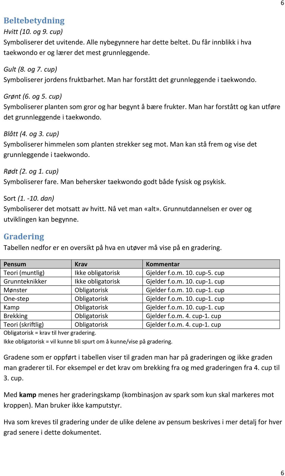 Man har forstått og kan utføre det grunnleggende i taekwondo. Blått (4. og 3. cup) Symboliserer himmelen som planten strekker seg mot. Man kan stå frem og vise det grunnleggende i taekwondo. Rødt (2.