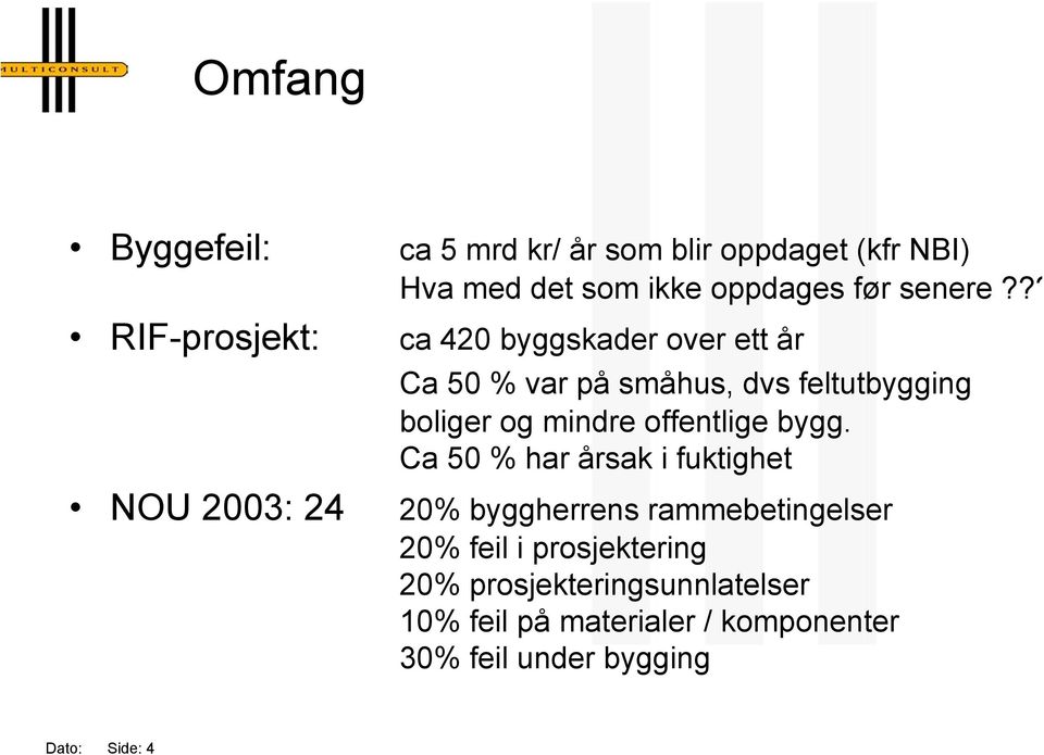 % var på småhus, dvs feltutbygging boliger og mindre offentlige bygg.