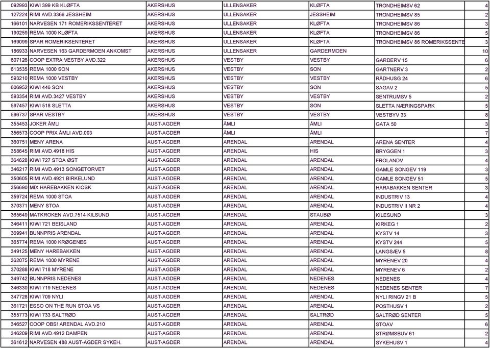 ULLENSAKER KLØFTA 1869 NARVESEN 16 GARDERMOEN ANKOMST AKERSHUS ULLENSAKER GARDERMOEN 60716 COOP EXTRA VESTBY AVD.