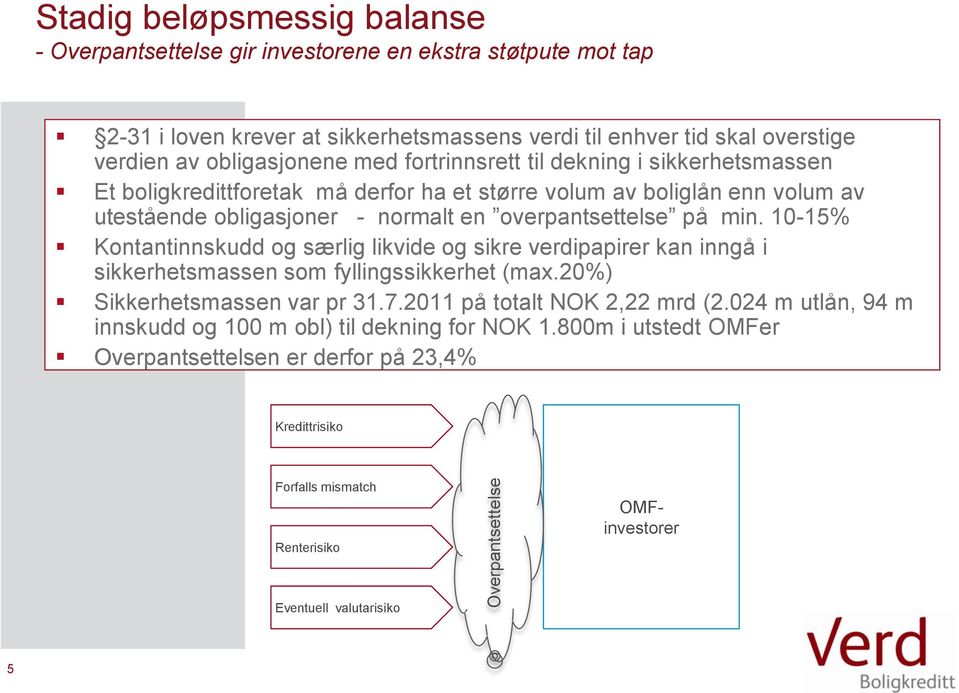 på min. 10-15% Kontantinnskudd og særlig likvide og sikre verdipapirer kan inngå i sikkerhetsmassen som fyllingssikkerhet (max.20%) Sikkerhetsmassen var pr 31.7.2011 på totalt NOK 2,22 mrd (2.