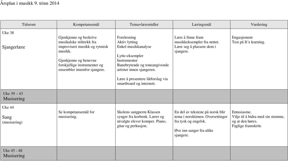 Lære seg å plassere dem i sjangere. Engasjement Test på It s learning. Lære å presentere låtforslag via smartboard og internett. Uke 39 43 Uke 44 Sang (musisering) Se kompetansemål for musisering.