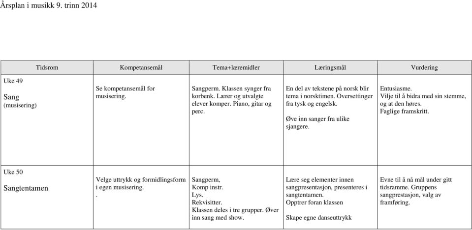 Vilje til å bidra med sin stemme, og at den høres. Faglige framskritt. Uke 50 Sangtentamen Velge uttrykk og formidlingsform i egen musisering.. Sangperm, Komp instr. Lys.