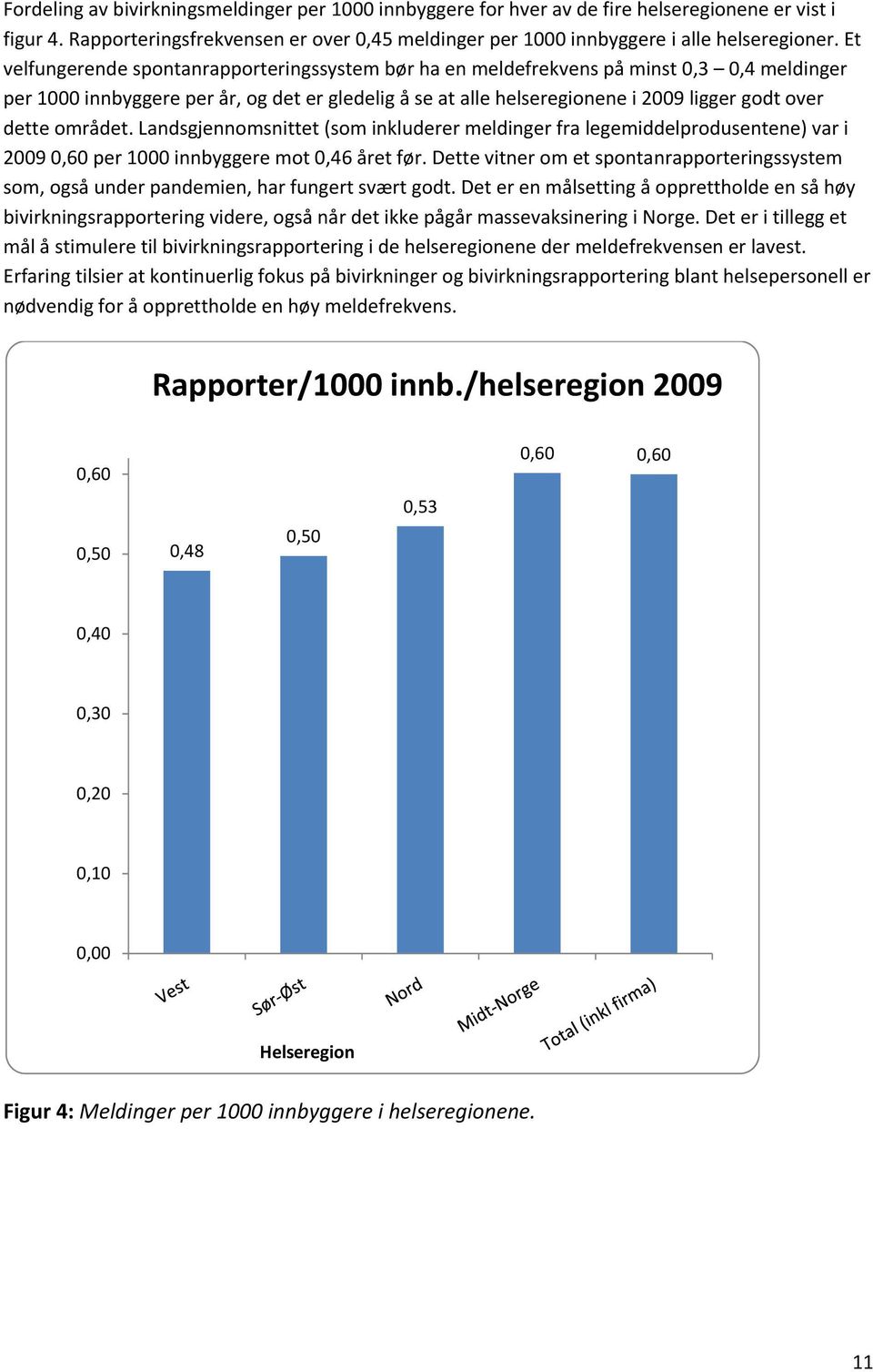 området. Landsgjennomsnittet (som inkluderer meldinger fra legemiddelprodusentene) var i 2009 0,60 per 1000 innbyggere mot 0,46 året før.