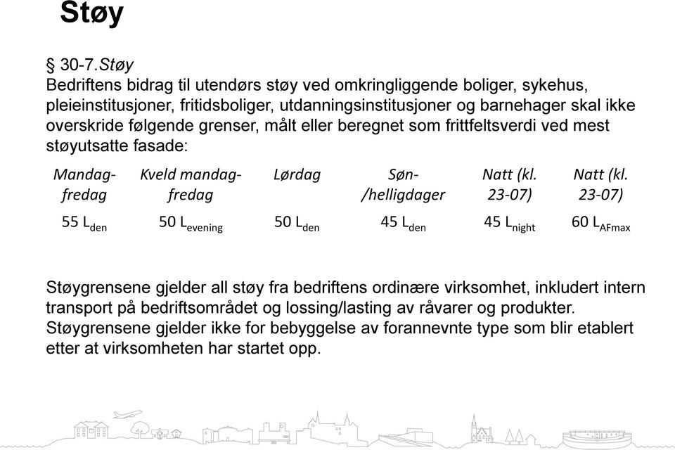 følgende grenser, målt eller beregnet som frittfeltsverdi ved mest støyutsatte fasade: Mandagfredag Lørdag Kveld mandagfredag Søn- /helligdager Natt (kl. 23-07) Natt (kl.