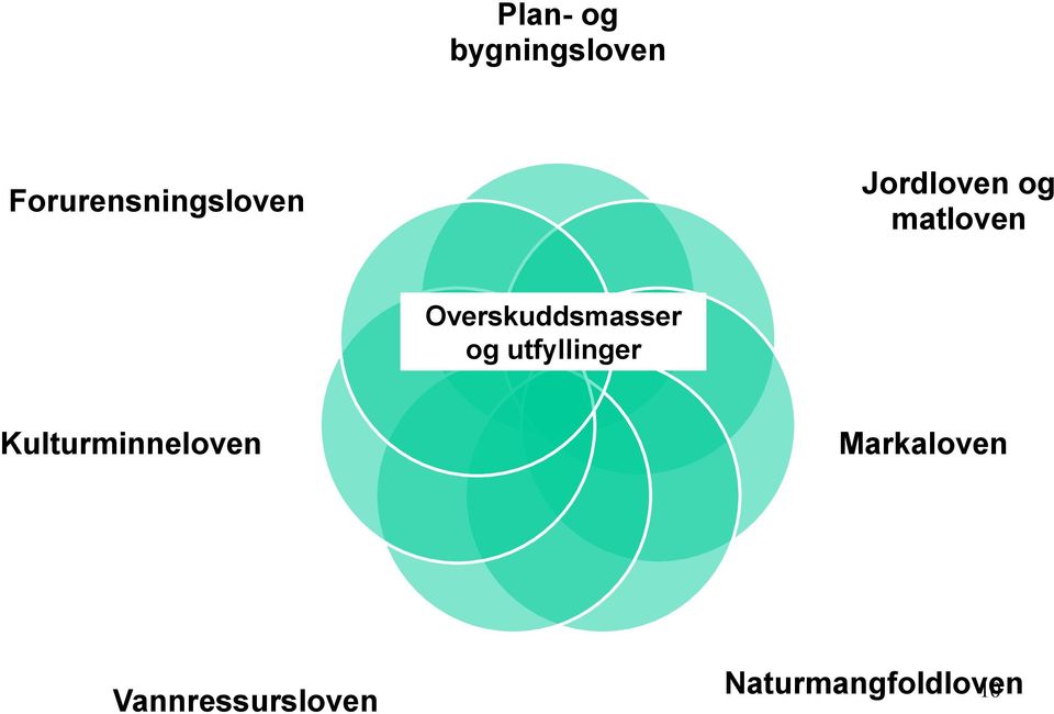 Overskuddsmasser og utfyllinger