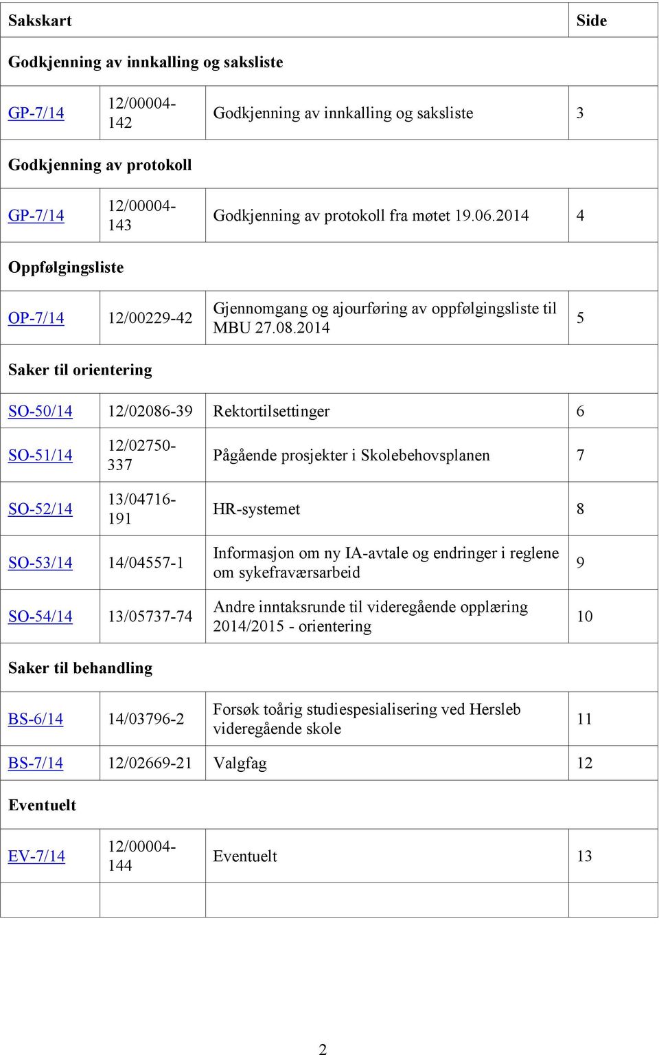 2014 5 SO-50/14 12/02086-39 Rektortilsettinger 6 SO-51/14 SO-52/14 12/02750-337 13/04716-191 Pågående prosjekter i Skolebehovsplanen 7 HR-systemet 8 SO-53/14 14/04557-1 SO-54/14 13/05737-74 Saker til