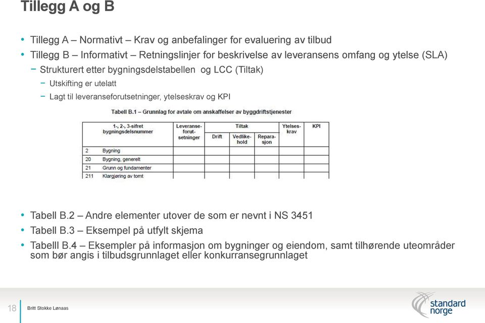 leveranseforutsetninger, ytelseskrav og KPI Tabell B.2 Andre elementer utover de som er nevnt i NS 3451 Tabell B.