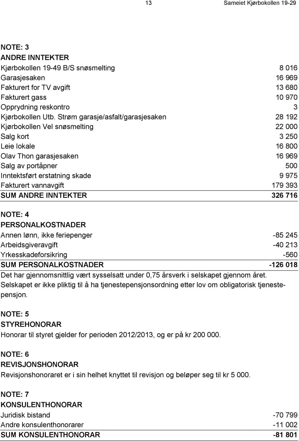 Strøm garasje/asfalt/garasjesaken 28 192 Kjørbokollen Vel snøsmelting 22 000 Salg kort 3 250 Leie lokale 16 800 Olav Thon garasjesaken 16 969 Salg av portåpner 500 Inntektsført erstatning skade 9 975