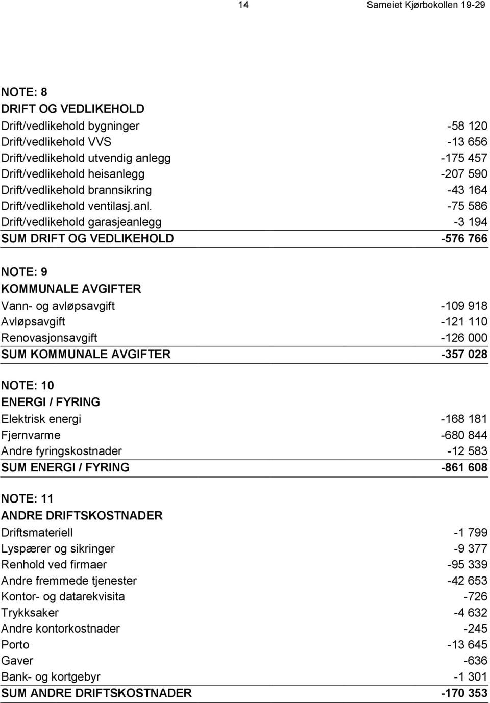 -75 586 Drift/vedlikehold garasjeanlegg -3 194 SUM DRIFT OG VEDLIKEHOLD -576 766 NOTE: 9 KOMMUNALE AVGIFTER Vann- og avløpsavgift -109 918 Avløpsavgift -121 110 Renovasjonsavgift -126 000 SUM