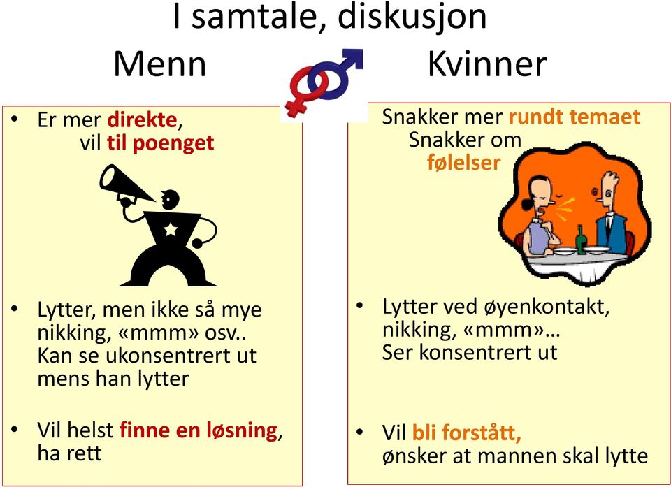 . Kan se ukonsentrert ut mens han lytter Vil helst finne en løsning, ha rett Lytter