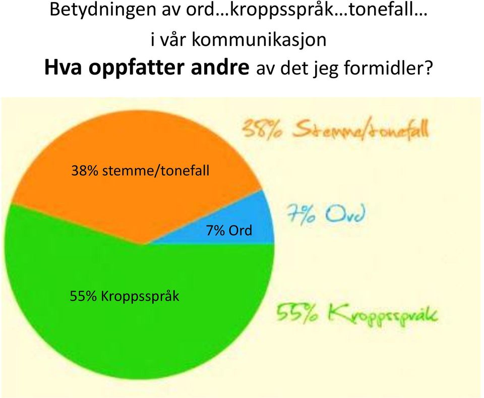 oppfatter andre av det jeg