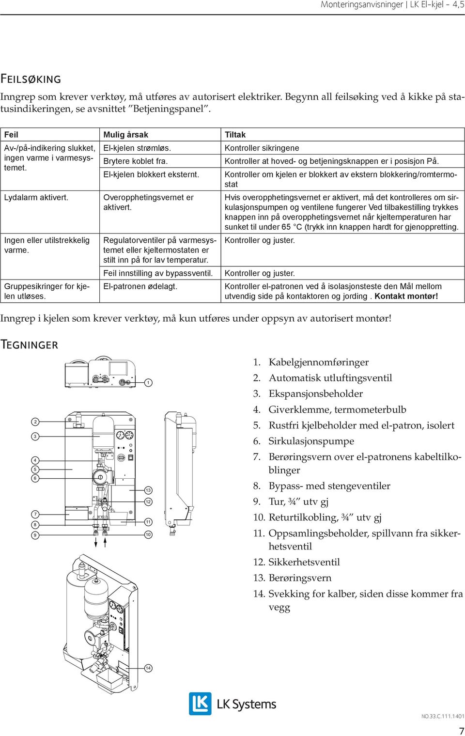 Brytere koblet fra. El-kjelen blokkert eksternt. Overopphetingsvernet er aktivert. Regulatorventiler på varmesystemet eller kjeltermostaten er stilt inn på for lav temperatur.