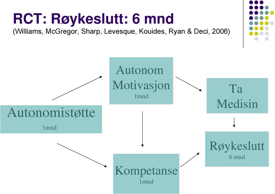 2006) Autonomistøtte 1mnd Autonom