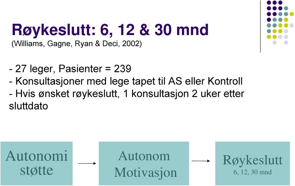 eller Kontroll - Hvis ønsket røykeslutt, 1 konsultasjon 2 uker