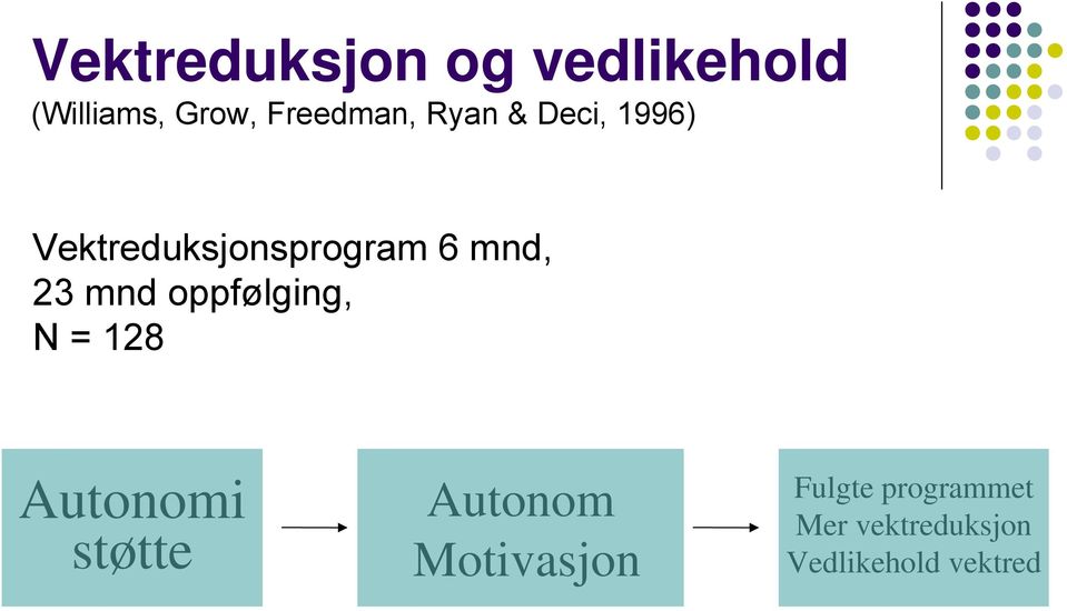 oppfølging, N = 128 Autonomi støtte Autonom Motivasjon