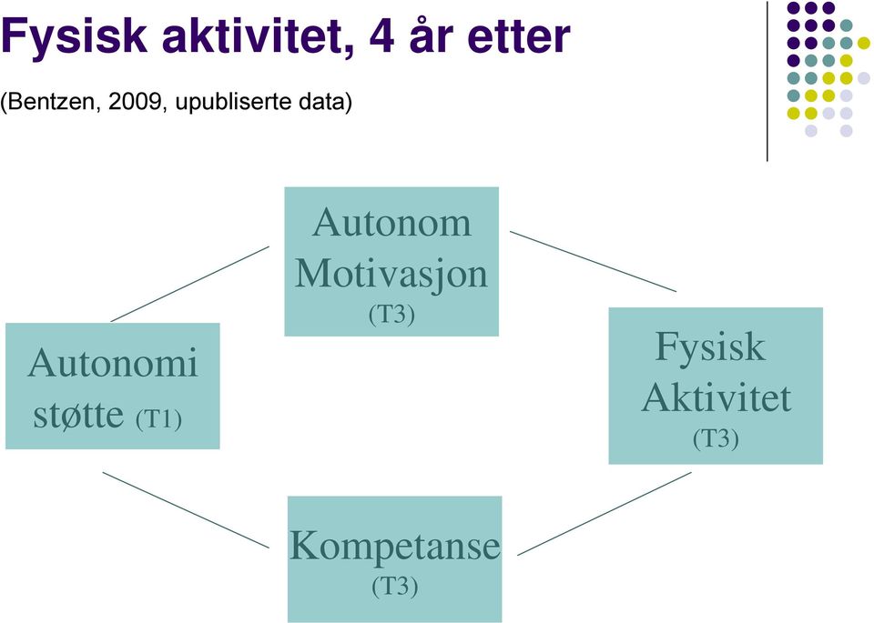 Autonomi støtte (T1) Autonom