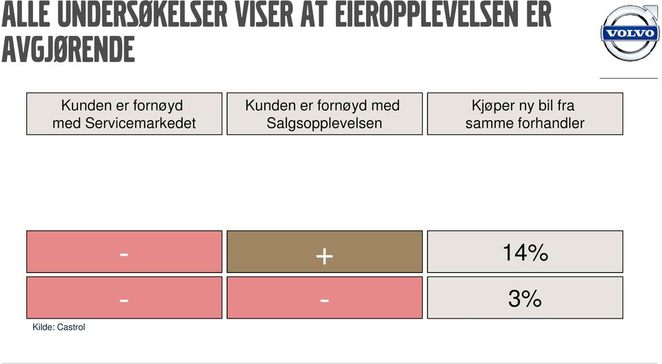 Kunden er fornøyd med Salgsopplevelsen Kjøper ny