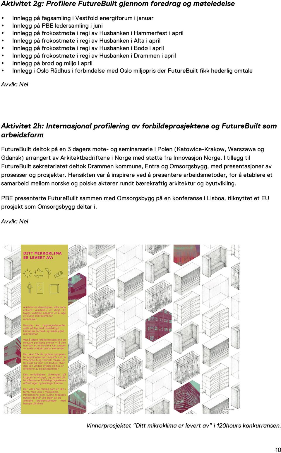 Innlegg på brød og miljø i april Innlegg i Oslo Rådhus i forbindelse med Oslo miljøpris der FutureBuilt fikk hederlig omtale Aktivitet 2h: Internasjonal profilering av forbildeprosjektene og