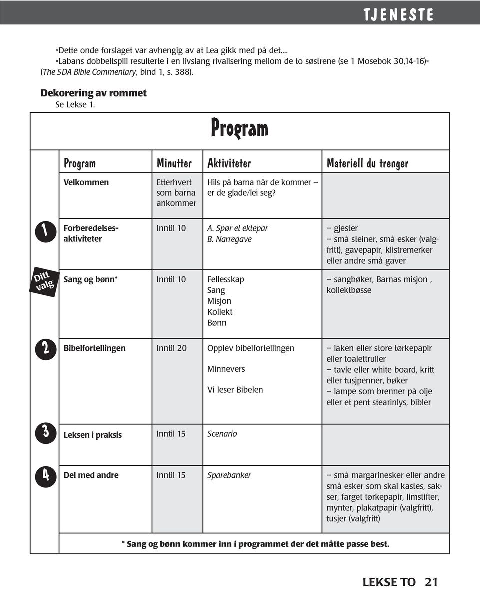 Program Program Minutter Aktiviteter Materiell du trenger Velkommen Etterhvert som barna ankommer Hils på barna når de kommer er de glade/lei seg? 1 Ditt valg 2 3 Forberedelsesaktiviteter Inntil 10 A.