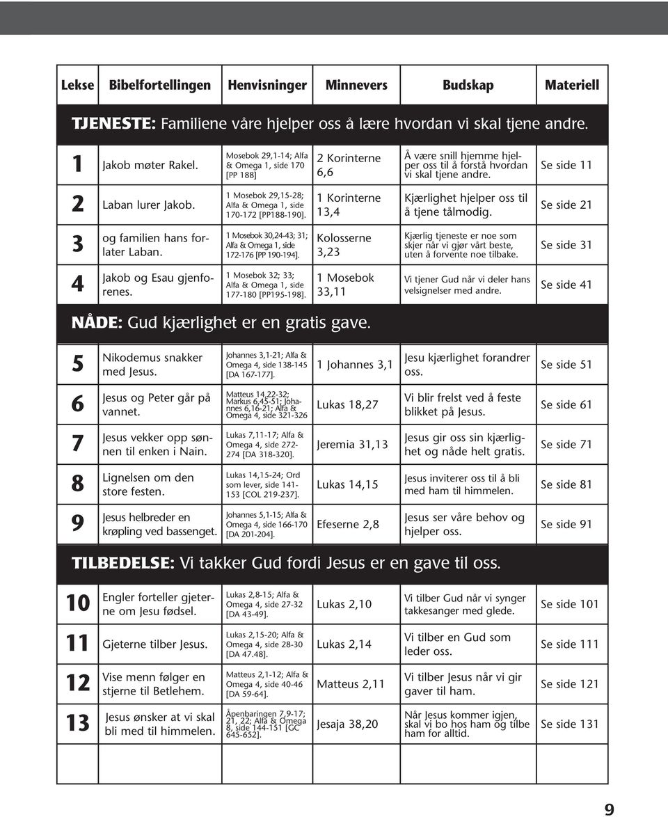 1 Mosebok 29,15-28; Alfa & Omega 1, side 170-172 [PP188-190]. 1 Korinterne 13,4 Kjærlighet hjelper oss til å tjene tålmodig. Se side 21 3 og familien hans forlater Laban.