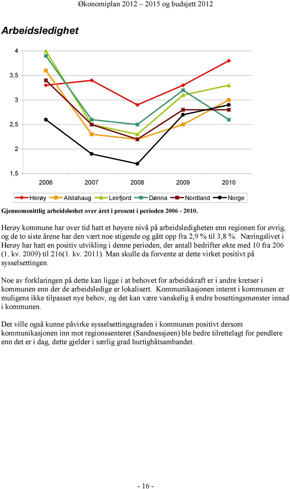 Næringslivet i Herøy har hatt en positiv utvikling i denne perioden, der antall bedrifter økte med 10 fra 206 (1. kv. 2009) til 216(1. kv. 2011).