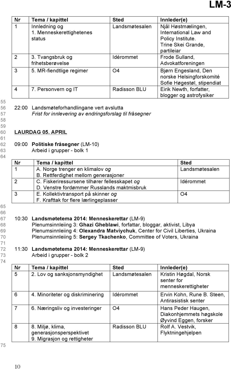 Personvern og IT Radisson BLU Eirik Newth, forfatter, blogger og astrofysiker :00 Landsmøteforhandlingane vert avslutta Frist for innlevering av endringsforslag til fråsegner LAURDAG 0.